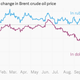 Image for article titled Three charts to remind you why Russia is cutting its currency loose